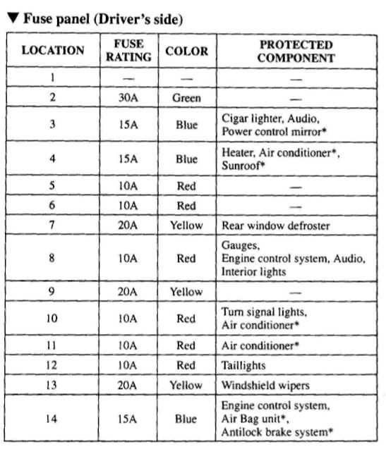 97 mazda protege fuse box diagram