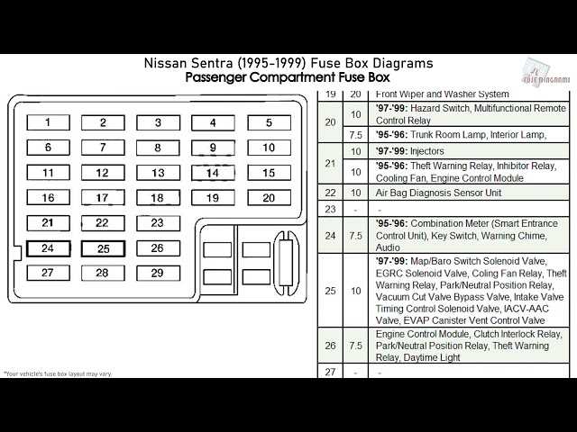97 nissan sentra fuse box diagram