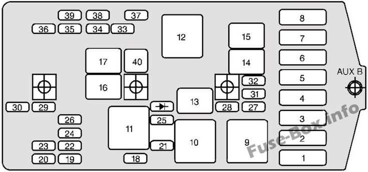 98 chevy 1500 fuse box diagram