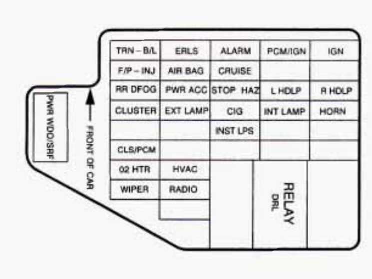 98 chevy cavalier fuse box diagram
