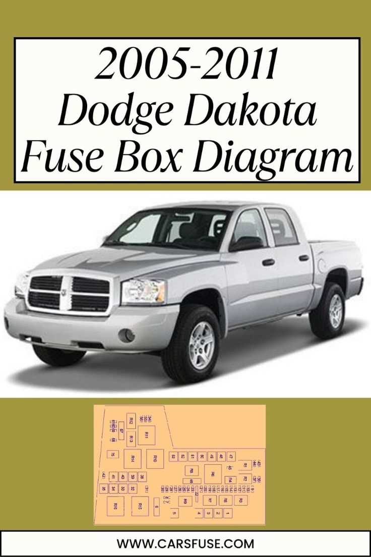 98 dakota fuse box diagram