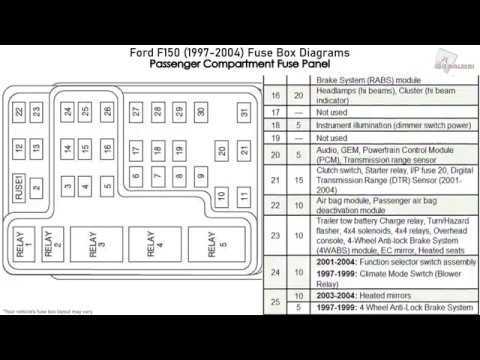 98 f150 fuse diagram under dash