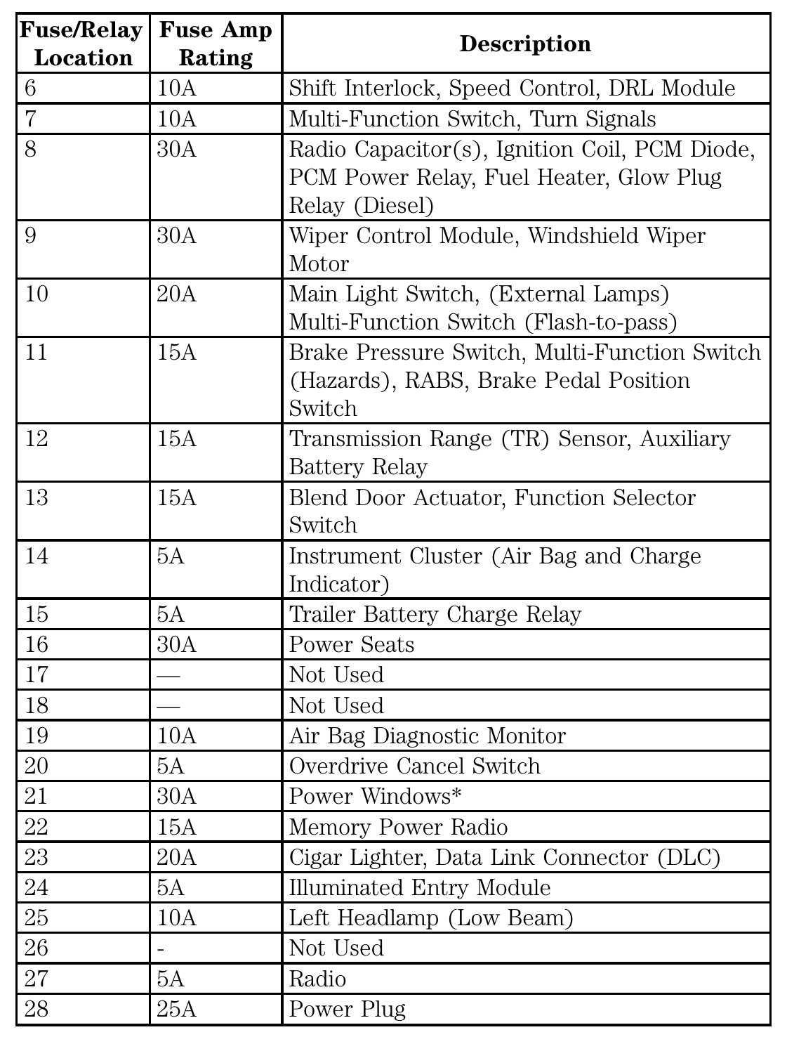 98 f150 fuse diagram
