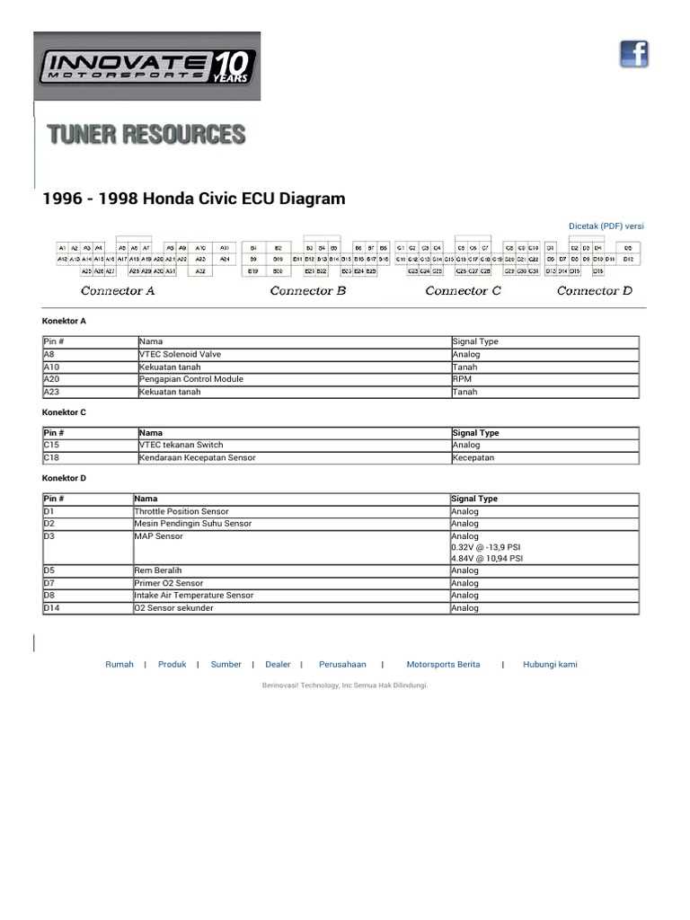 98 honda civic dx fuse box diagram