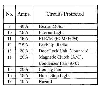98 honda civic dx fuse box diagram