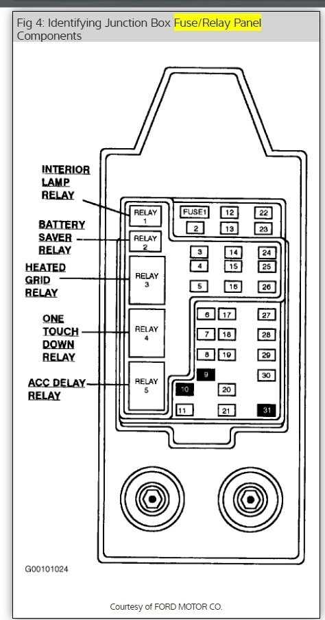 98 lincoln navigator fuse box diagram