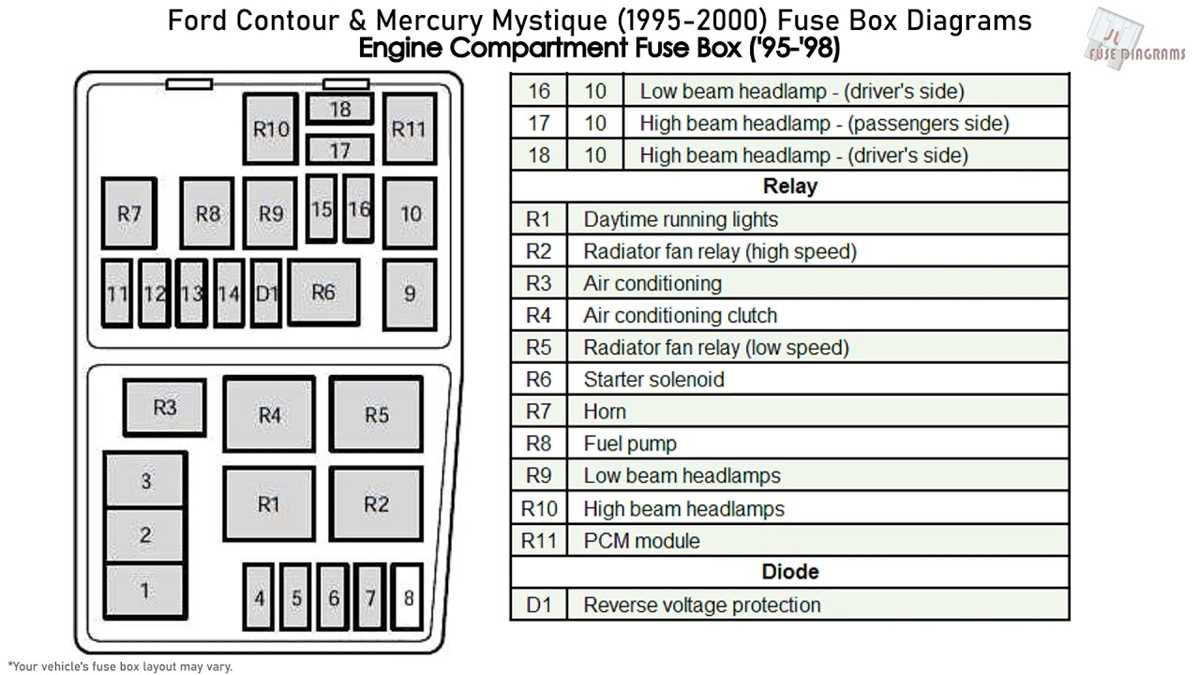 98 mercury mountaineer fuse box diagram