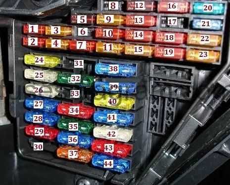 98 vw golf fuse box diagram