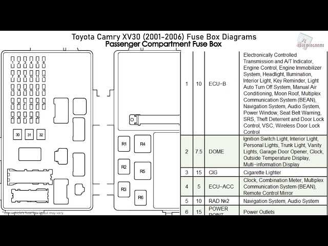 98 camry fuse diagram