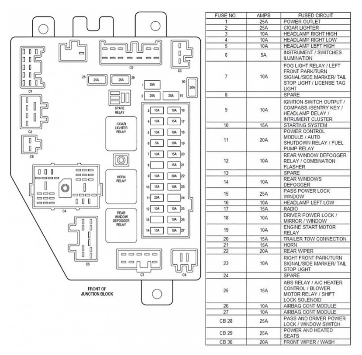 98 cherokee fuse diagram