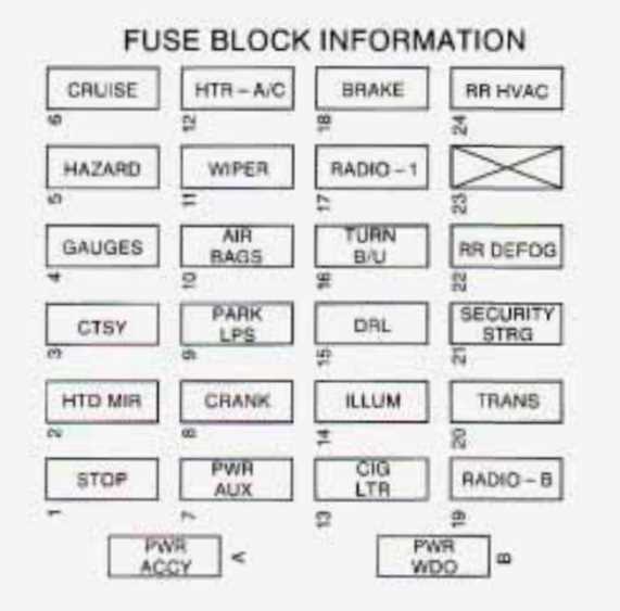 98 chevy 1500 fuse box diagram