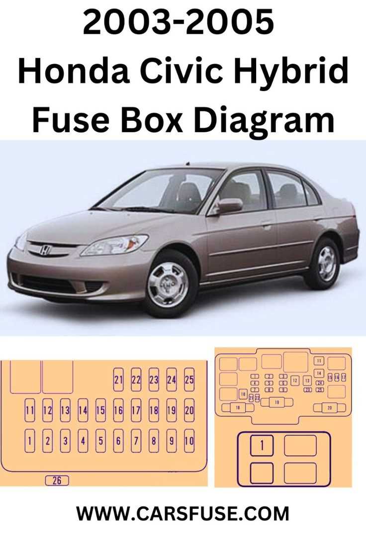 98 civic dx fuse box diagram