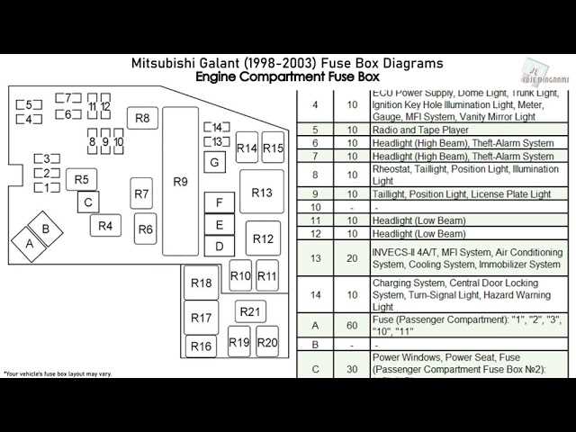 98 eclipse fuse box diagram