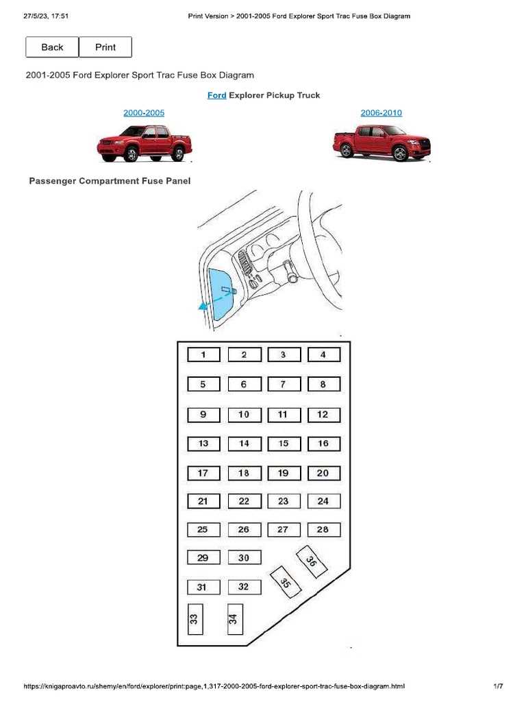 98 ford explorer fuse diagram