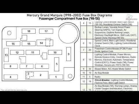 98 grand prix fuse box diagram
