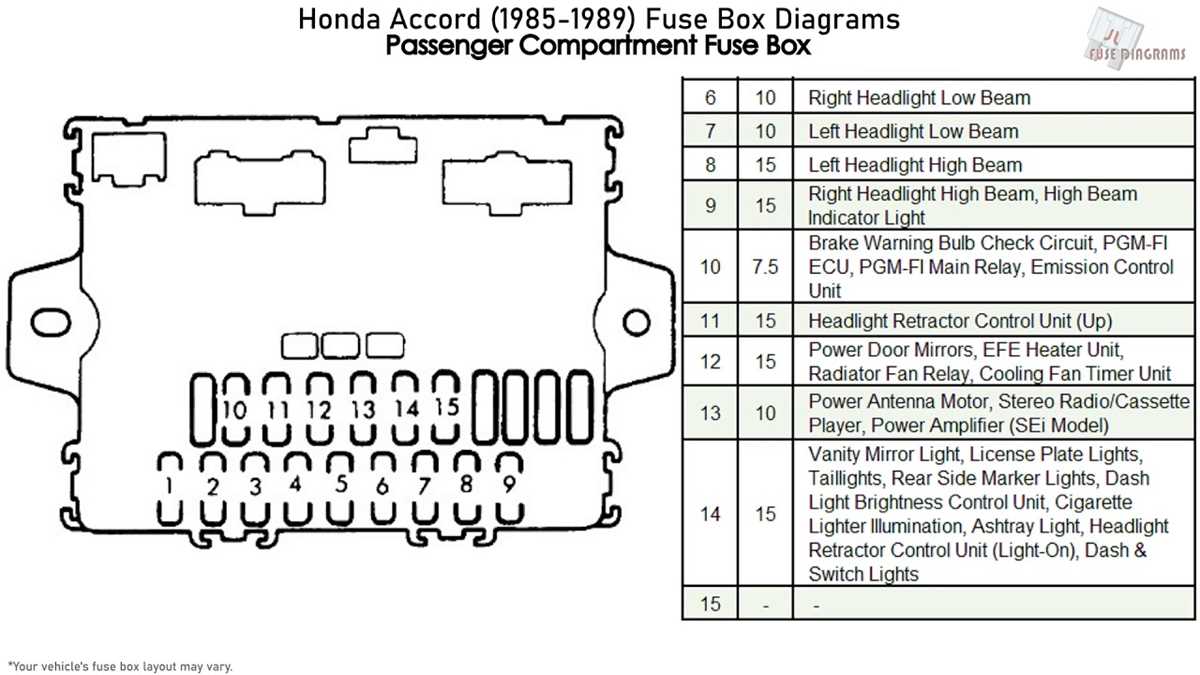 98 honda accord fuse box diagram