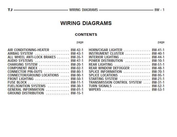 98 jeep wrangler fuse diagram