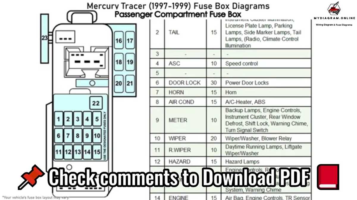 98 mercury sable fuse diagram