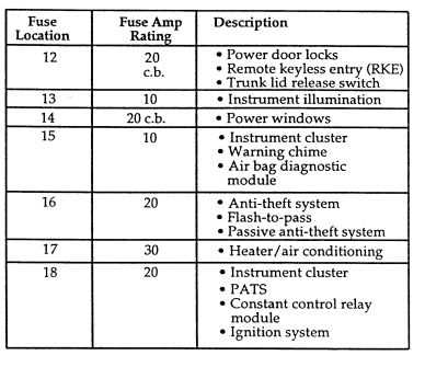 98 mustang 1998 ford mustang fuse box diagram