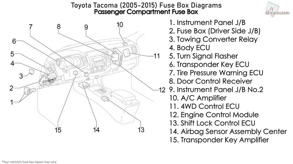 98 tacoma fuse box diagram