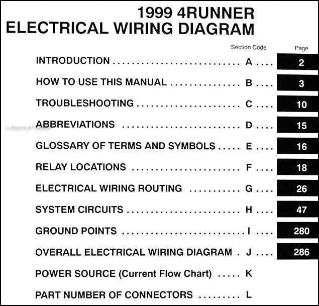 99 4runner fuse box diagram