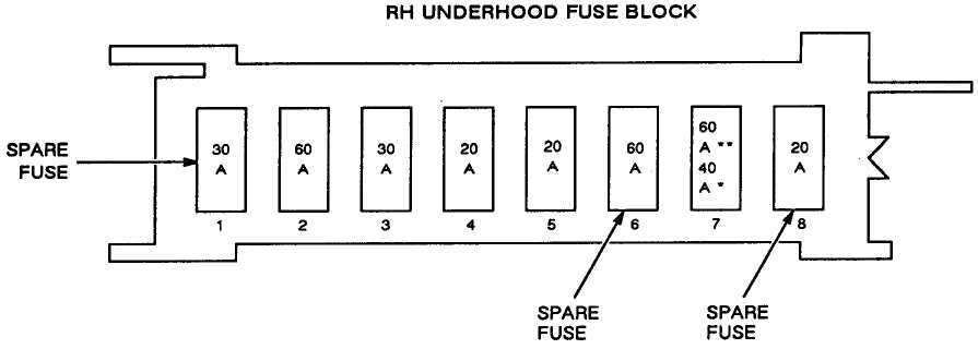 99 buick lesabre fuse box diagram