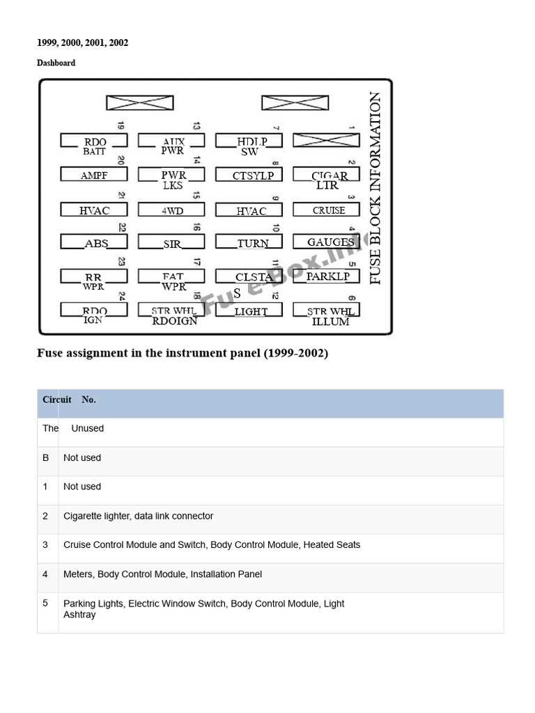 99 chevy fuse box diagram