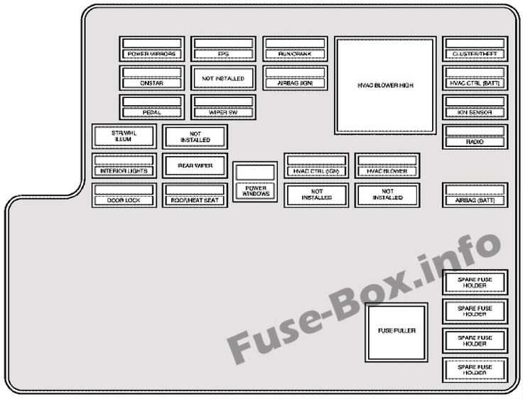 99 chevy malibu fuse box diagram