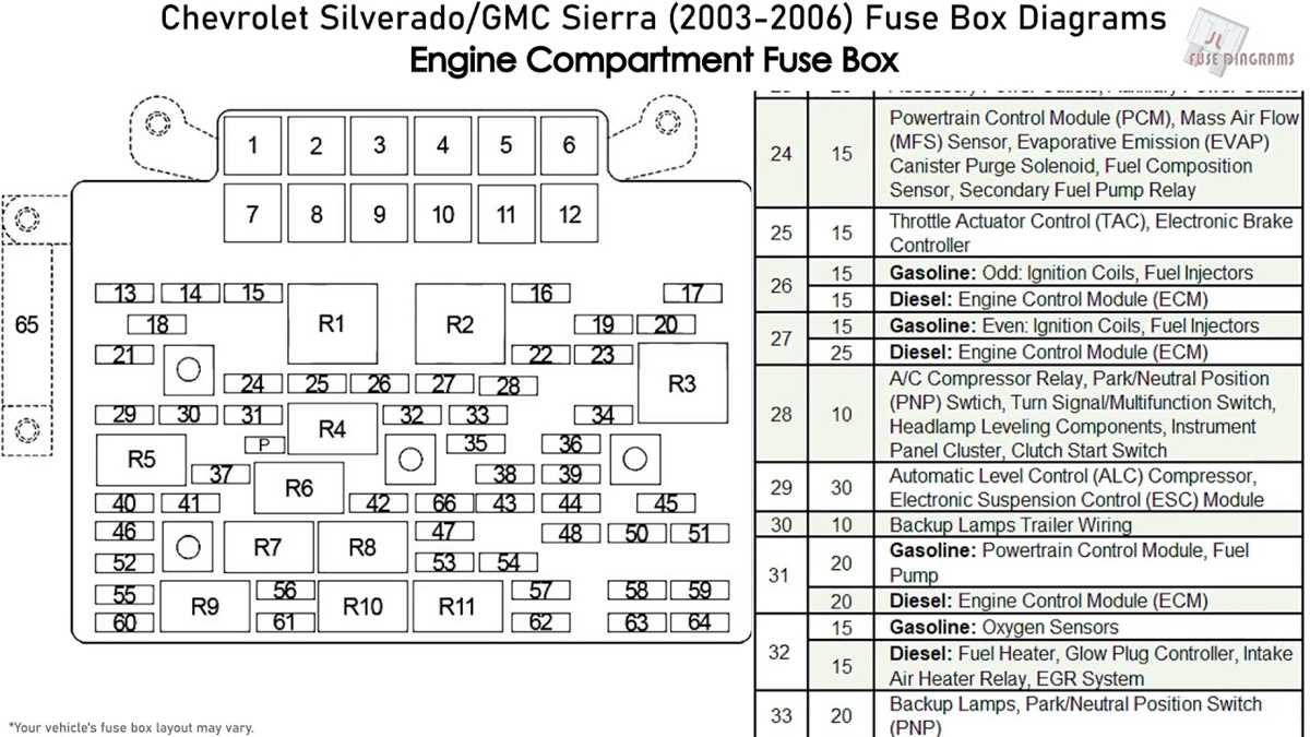 99 chevy silverado fuse diagram