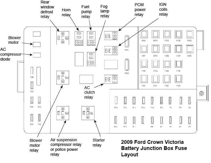 99 crown victoria fuse box diagram