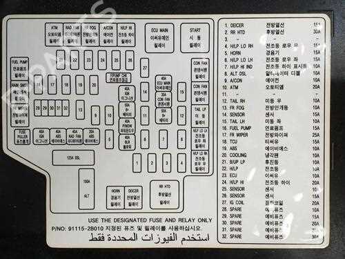 99 dodge durango fuse box diagram