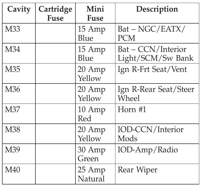 99 dodge ram 1500 fuse diagram