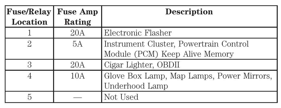 99 f350 fuse box diagram under hood