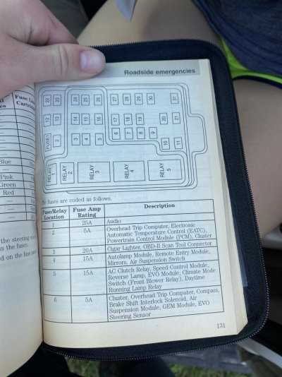 99 ford expedition fuse panel diagram