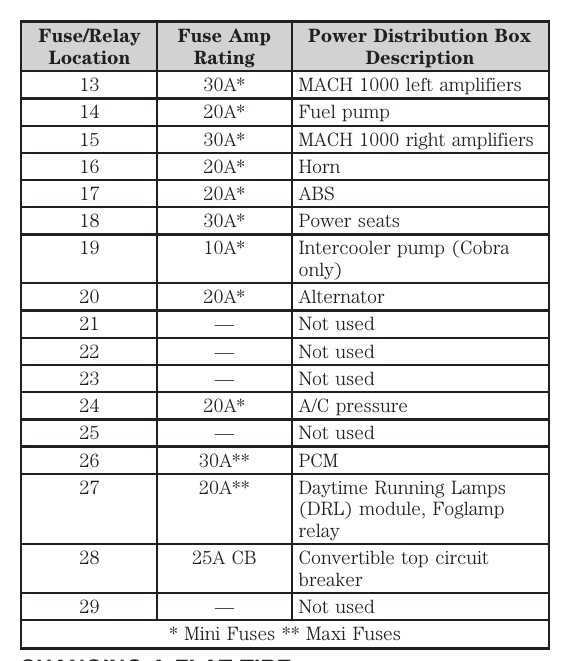 99 ford mustang v6 fuse box diagram