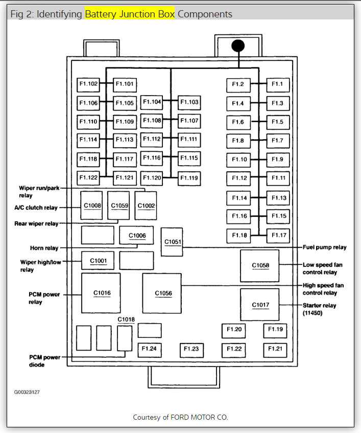 99 ford windstar fuse box diagram