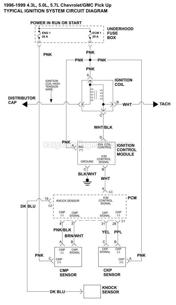 99 gmc sierra fuse box diagram