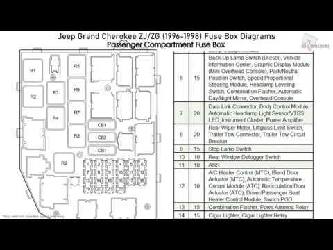 99 grand cherokee fuse box diagram