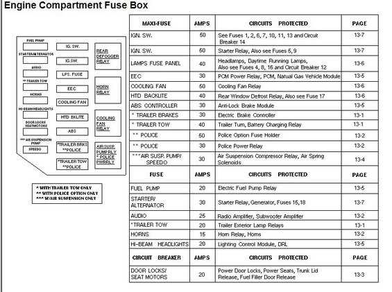 99 grand marquis fuse diagram