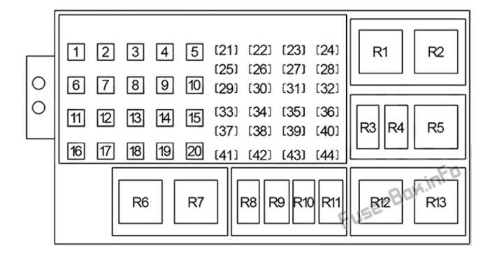 99 jeep grand cherokee fuse panel diagram 99 jeep grand cherokee fuse panel diagram