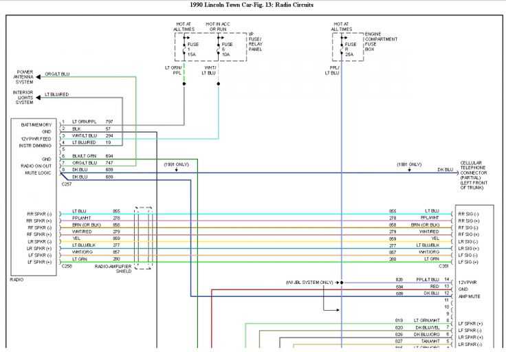 99 lincoln town car fuse diagram