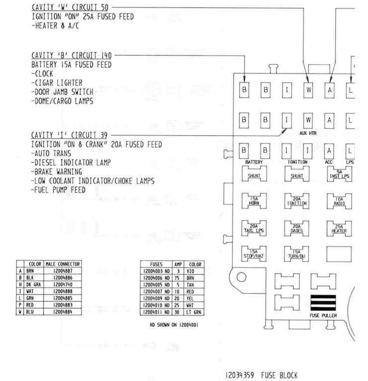 99 s10 fuse box diagram