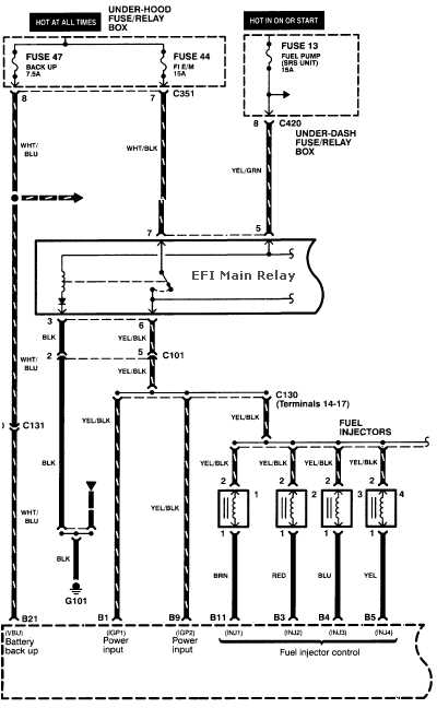 99 civic fuse box diagram