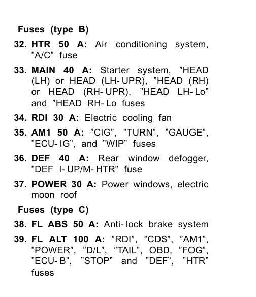 99 corolla fuse box diagram