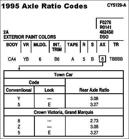 99 crown victoria fuse box diagram