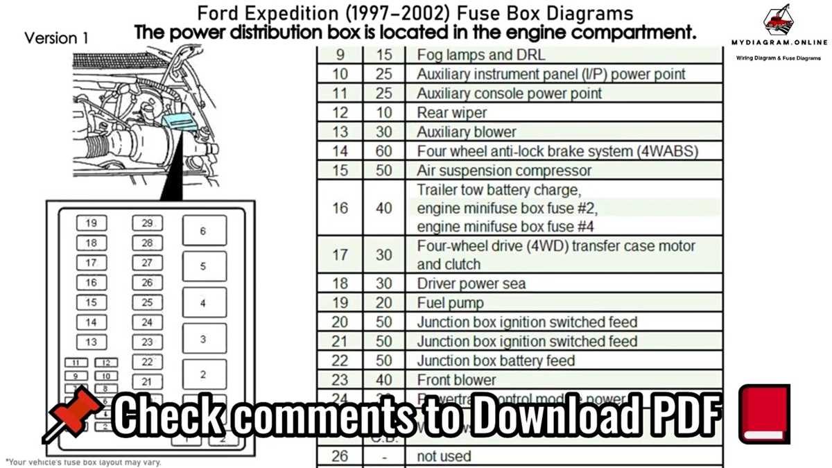 99 expedition fuse box diagram