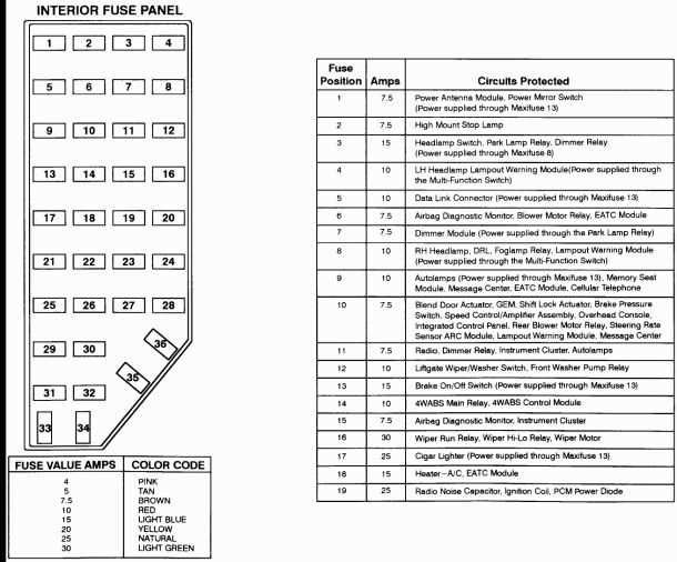 99 explorer fuse diagram