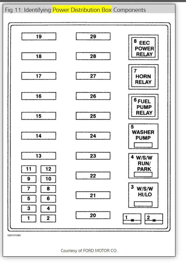 99 f350 7.3 fuse box diagram