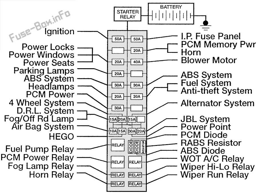 99 ford ranger fuse panel diagram