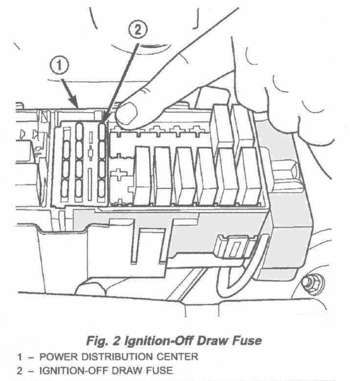 99 jeep cherokee interior fuse box diagram